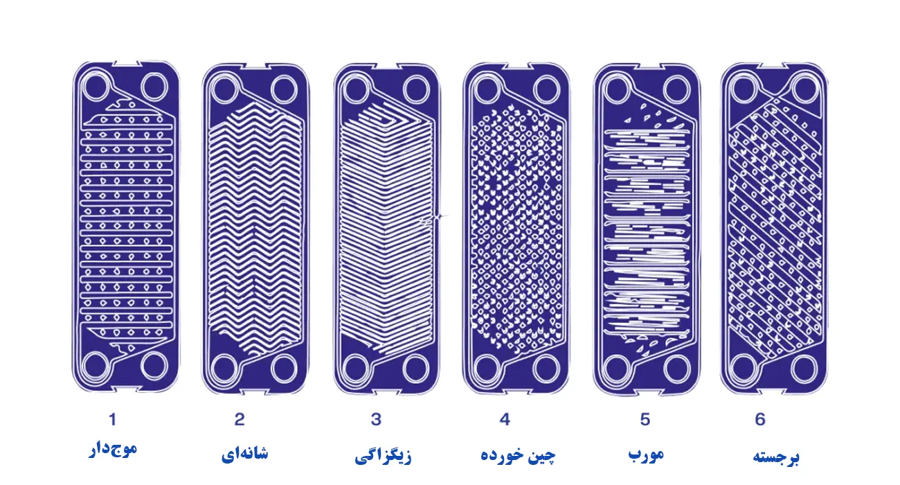 انواع پلیت در مبدل گسکت دار