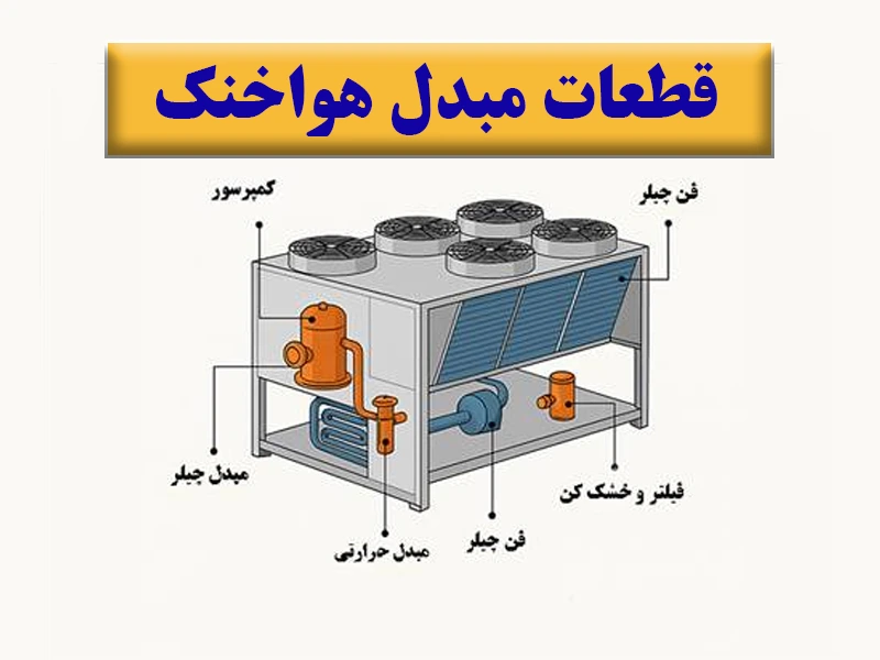قطعات مبدل هواخنک