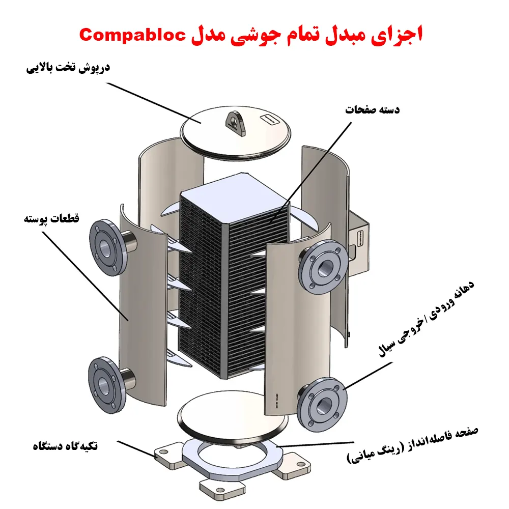 اجزا تشکیل دهنده مبدل صنعتی تمام جوشی مدل Compabloc