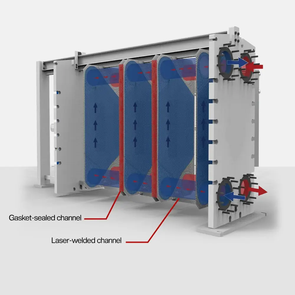 نمایش نوع صفحات جوش خورده و واشری
