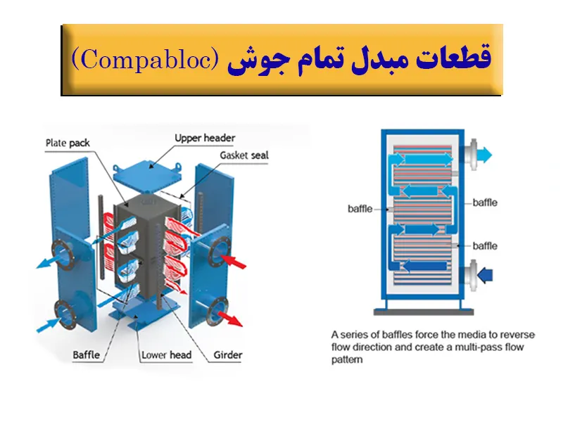 قطعات مبدل حرارتی تمام جوشی