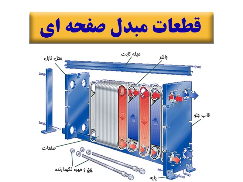 اجزای تشکیل دهنده و قطعات مبدل صفحه ای
