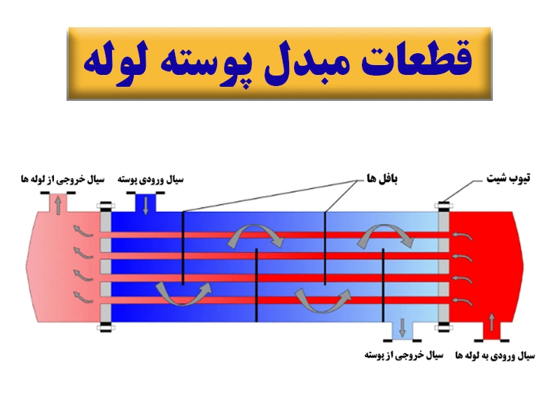 قطعات مبدل پوسته لوله