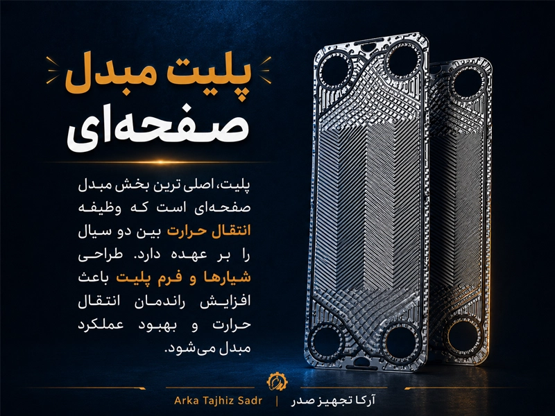 پلیت مبدل حرارتی صفحه‌ای و شیارهای انتقال حرارت