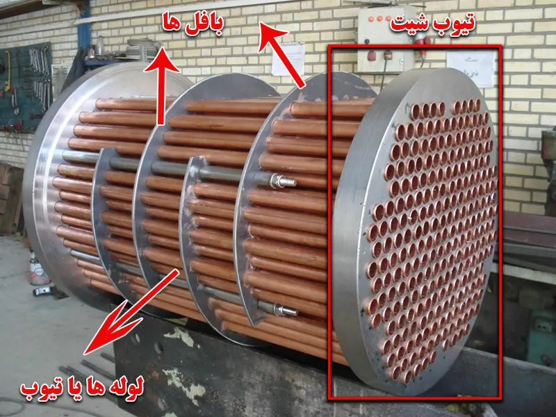  تیوب، تیوب شیت، بافل در مبدل پوسته لوله