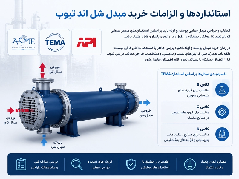 ساخت و طراحی مبدل انتقال سیال پوسته لوله