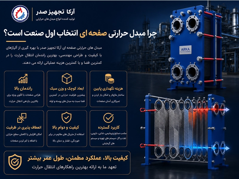 مزایای استفاده از مبدل حرارتی صنعتی در صنایع