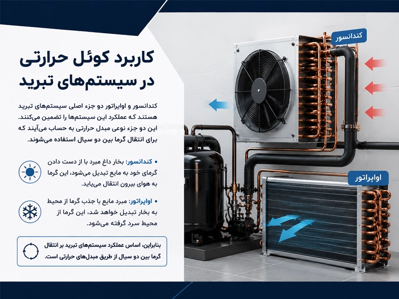 کاربردکویل حرارتی در سیستم تبرید