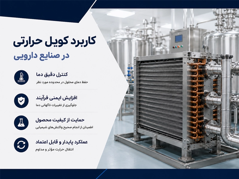 کاربرد کویل حرارتی در صنعت داروسازی