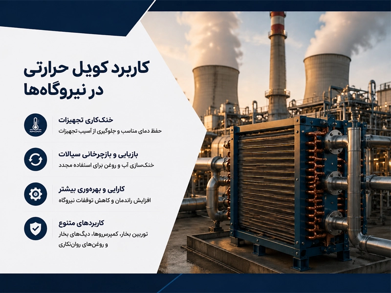 استفاده از کویل حرارتی در نیروگاه ها