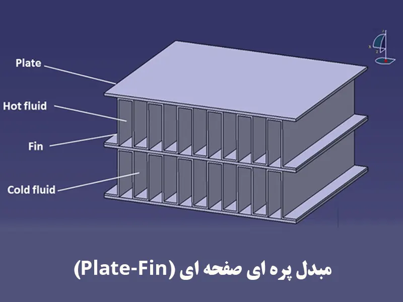  مبدل  صفحه ای نوع پره دار