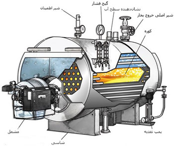 اجزای قطعات دیگ بخار