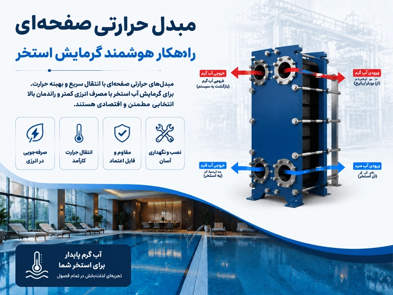 مبدل حرارتی صفحه ای برای گرم کردن استخر