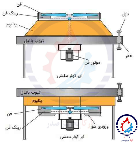 ایرکولر صنعتی ایرکولر صنعتی