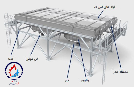 ایرکولر صنعتی ایرکولر صنعتی