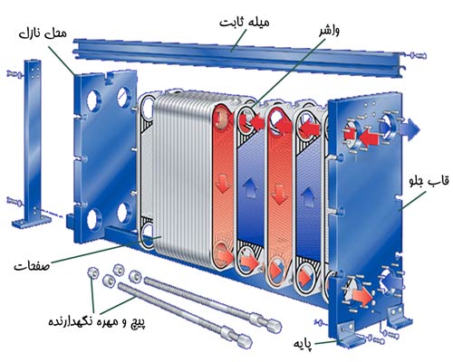 اجزای مبدل حرارتی صفحه ای واشری