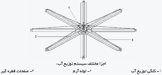 کانال نازل خنک کننده