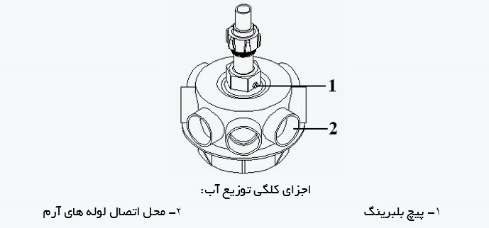 کانال نازل برج خنک کن