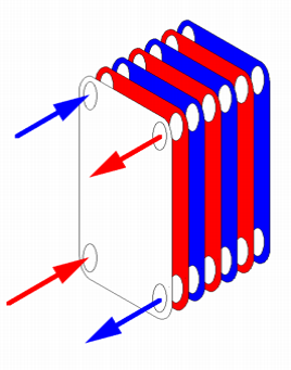 مبدل حرارتی صفحه ای