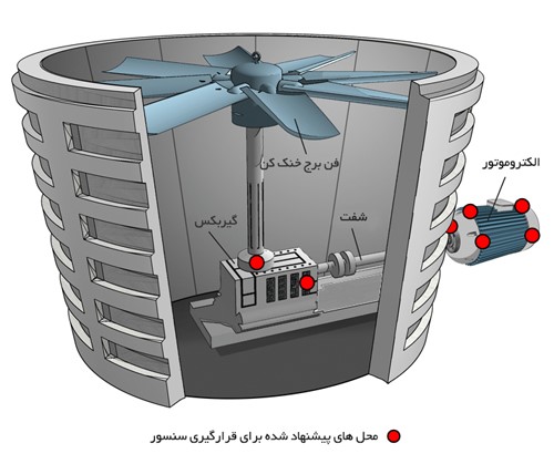 پرکننده