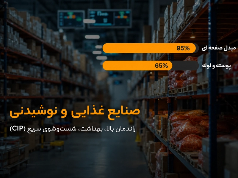 مقایسه مبدل صفحه‌ای و پوسته‌ولوله در صنایع غذایی و نوشیدنی