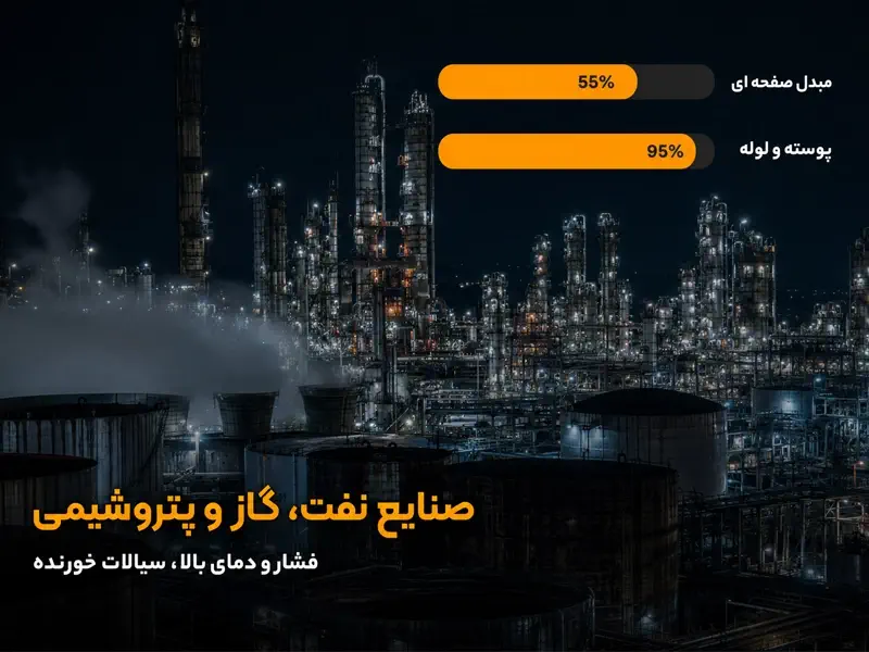 مقایسه مبدل صفحه‌ای و پوسته‌ولوله در صنایع نفت گاز و پتروشیمی
